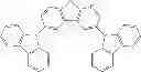 Fig. 95 - Phosphorescent emitters with phenylimidazole ligands