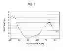 Fig. 08 - PHOTOELECTRIC CONVERSION ELEMENT AND SOLID-STATE IMAGING DEVICE