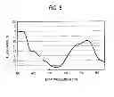 Fig. 09 - PHOTOELECTRIC CONVERSION ELEMENT AND SOLID-STATE IMAGING DEVICE