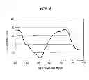 Fig. 10 - PHOTOELECTRIC CONVERSION ELEMENT AND SOLID-STATE IMAGING DEVICE
