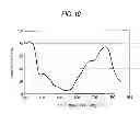 Fig. 11 - PHOTOELECTRIC CONVERSION ELEMENT AND SOLID-STATE IMAGING DEVICE