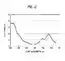 Fig. 13 - PHOTOELECTRIC CONVERSION ELEMENT AND SOLID-STATE IMAGING DEVICE