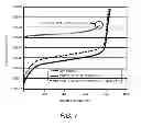 Fig. 04 - Semiconductor device with electrical overstress (EOS) protection
