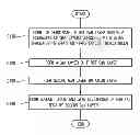 Fig. 01 - Nitride semiconductor and fabricating method thereof