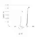 Fig. 04 - Bipolar junction transistor in silicon carbide with improved breakdown voltage