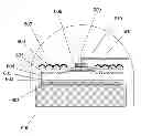 Fig. 01 - Vertical light emitting diodes