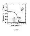 Fig. 08 - Method of producing semiconductor wafer, semiconductor wafer, method of producing semiconductor device and semiconductor device