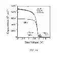 Fig. 23 - Method of producing semiconductor wafer, semiconductor wafer, method of producing semiconductor device and semiconductor device