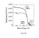 Fig. 24 - Method of producing semiconductor wafer, semiconductor wafer, method of producing semiconductor device and semiconductor device