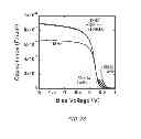Fig. 25 - Method of producing semiconductor wafer, semiconductor wafer, method of producing semiconductor device and semiconductor device
