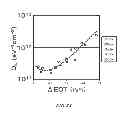 Fig. 32 - Method of producing semiconductor wafer, semiconductor wafer, method of producing semiconductor device and semiconductor device