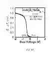 Fig. 43 - Method of producing semiconductor wafer, semiconductor wafer, method of producing semiconductor device and semiconductor device