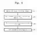 Fig. 05 - Methods of forming a stack of electrodes and three-dimensional semiconductor devices fabricated thereby