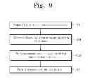 Fig. 10 - Methods of forming a stack of electrodes and three-dimensional semiconductor devices fabricated thereby