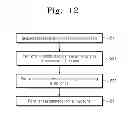 Fig. 13 - Methods of forming a stack of electrodes and three-dimensional semiconductor devices fabricated thereby