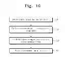 Fig. 17 - Methods of forming a stack of electrodes and three-dimensional semiconductor devices fabricated thereby