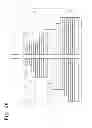 Fig. 27 - Methods of forming a stack of electrodes and three-dimensional semiconductor devices fabricated thereby