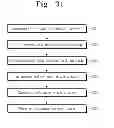 Fig. 32 - Methods of forming a stack of electrodes and three-dimensional semiconductor devices fabricated thereby