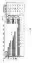 Fig. 10 - Multi-level vertical plug formation with stop layers of increasing thicknesses