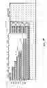 Fig. 18 - Multi-level vertical plug formation with stop layers of increasing thicknesses