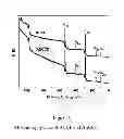 Fig. 04 - Process for particleboard manufacture