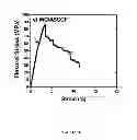 Fig. 13 - Process for particleboard manufacture