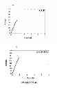 Fig. 15 - Process for particleboard manufacture