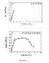 Fig. 19 - Process for particleboard manufacture