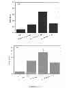 Fig. 22 - Process for particleboard manufacture