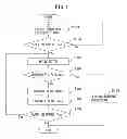Fig. 05 - Paper conveying apparatus, jam detection method, and computer-readable, non-transitory medium