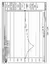 Fig. 156 - Infusion pump assembly