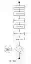 Fig. 191 - Infusion pump assembly