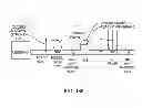 Fig. 227 - Infusion pump assembly