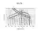Fig. 16 - Engine control device of work machine and engine control method therefor