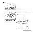 Fig. 05 - Uninterruptible power supply system