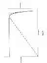Fig. 31 - Photo-voltaic maximum power point trackers