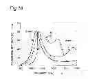 Fig. 13 - Information transmission apparatus and system using inductive coupling between coils