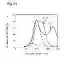Fig. 18 - Information transmission apparatus and system using inductive coupling between coils