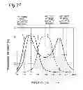 Fig. 23 - Information transmission apparatus and system using inductive coupling between coils