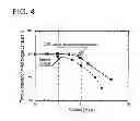 Fig. 04 - Permanent magnet type motor and method for manufacturing permanent magnet type motor