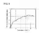 Fig. 06 - Permanent magnet type motor and method for manufacturing permanent magnet type motor