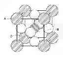 Fig. 01 - Piezoelectric ceramic and piezoelectric element