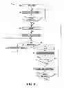 Fig. 03 - Programmed start circuit for ballast