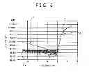 Fig. 05 - CONTROLLING APPARATUS AND METHOD, RECORDING MEDIUM, PROGRAM AND INPUTTING AND OUTPUTTING APPARATUS