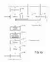 Fig. 12 - Linearized control of piezoelectric actuator to reduce hysteresis