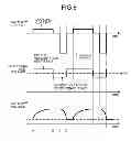 Fig. 06 - CHARGING APPARATUS