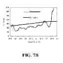 Fig. 09 - Transmission line and methods for fabricating thereof