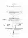 Fig. 09 - System and method for credential management and administration