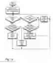 Fig. 22 - Always-available embedded theft reaction subsystem