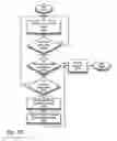 Fig. 28 - Always-available embedded theft reaction subsystem